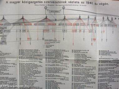 Magyar közigazgatás