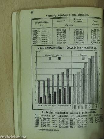 Magyar statisztikai zsebkönyv 1938.