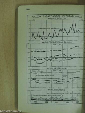 Magyar statisztikai zsebkönyv 1937.