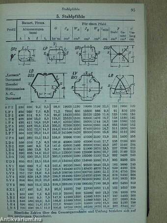 Beton-Kalender 1957. I.