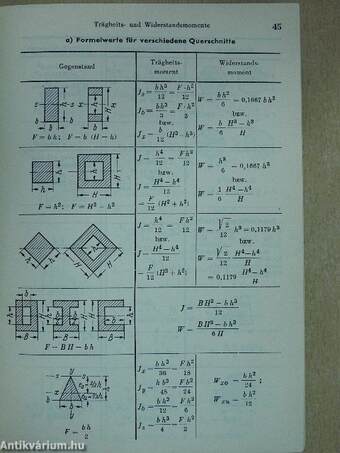 Beton-Kalender 1959. I.