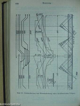 Beton-Kalender 1959. I.