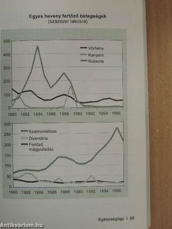 Magyar statisztikai zsebkönyv 1997.