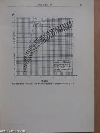 Épületek és műtárgyak erőtani méretezése II.