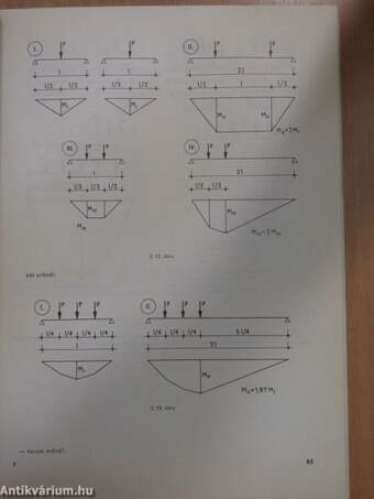 Gyakorlati szerkezettervezés I.