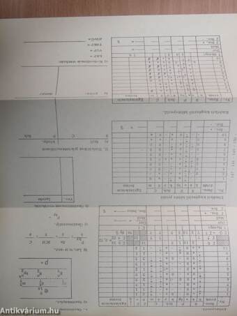 Személyiségdiagnosztikai gyakorlatok