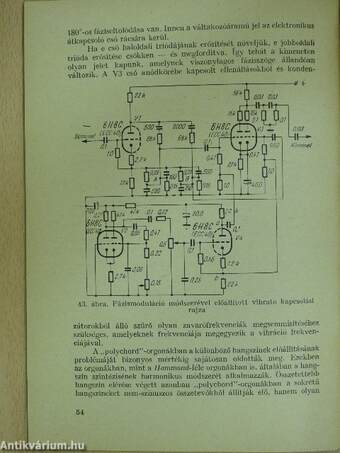 Elektronikus hangszerek