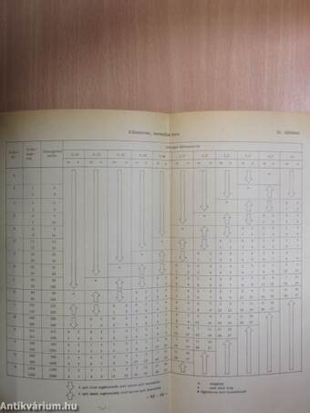 Termékek minőségének és megbízhatóságának matematikai statisztikai ellenőrzése 