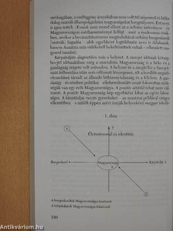 Regionalizmus (dedikált példány)