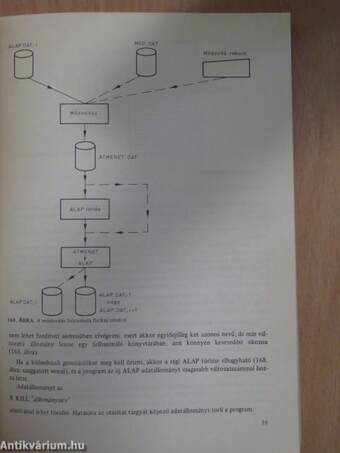 Programozás BASIC nyelven II. (töredék)