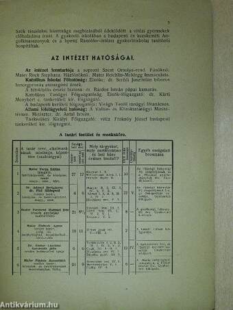 A Soproni Szent Orsolya-rend Budapesti Leányliceumának és Tanítónőképző-Intézetének Évkönyve az 1943-44. iskolai évről