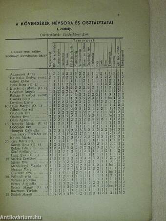 A Soproni Szent Orsolya-rend Budapesti Leányliceumának és Tanítónőképző-Intézetének Évkönyve az 1943-44. iskolai évről