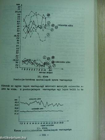 Faipari kutatások 1964/2.