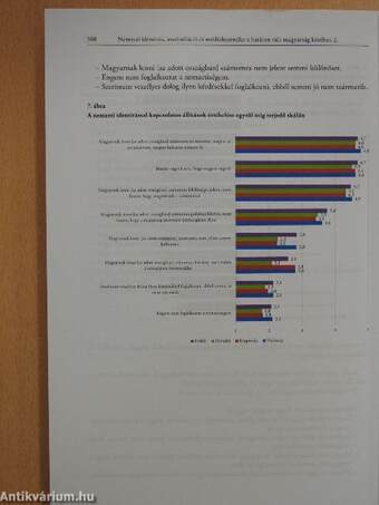 Nemzeti identitás, asszimiláció és médiahasználat a határon túli magyarság körében 2.