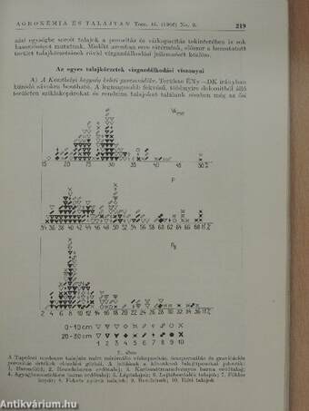 Agrokémia és talajtan 1966. június