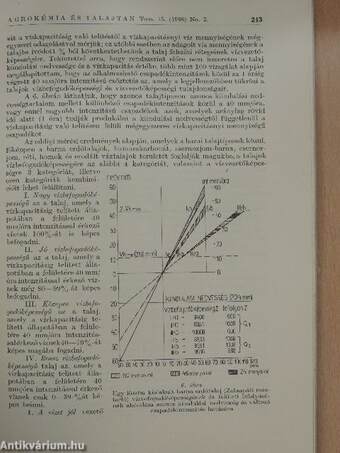 Agrokémia és talajtan 1966. június