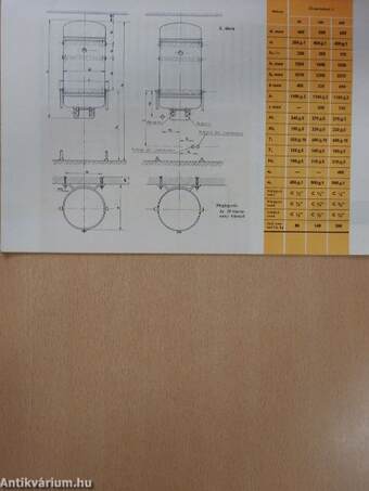 Használati utasítás 50-100-200 literes zártrendszerű nagynyomású forróvíztárolókhoz