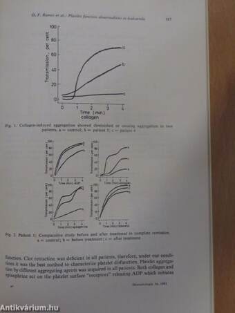 Haematologia 4/1981