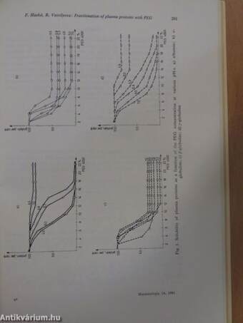 Haematologia 2/1981