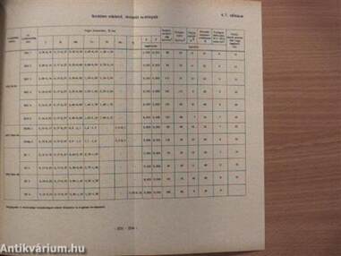 Szerkezeti anyagok technológiája II.