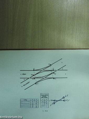 Vasúti biztosítóberendezési ismeretek II. (töredék)