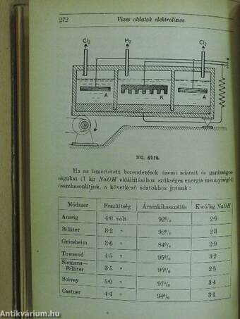 Bevezetés az elektrokémiába