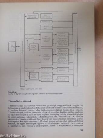 Számítógép-irányítású mérőrendszerek