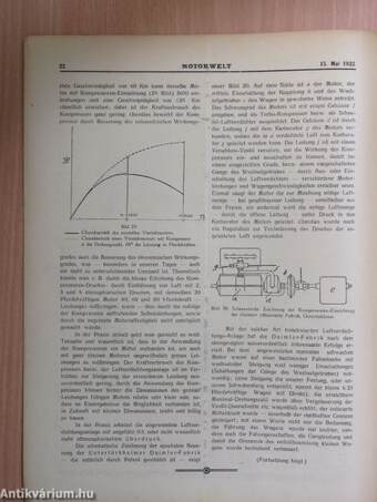 Motorvilág 1922. május 15.