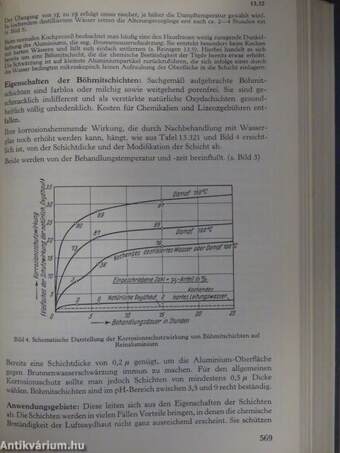 Aluminium-Taschenbuch