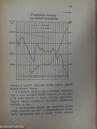 Mit tudsz az olajról?