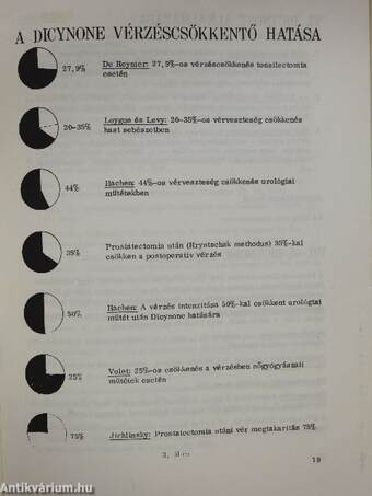 Anaesthesiologia és intenziv therapia 1975. supplementum