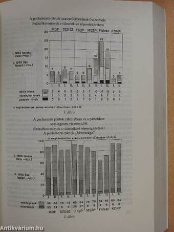 Parlamenti választások 1994