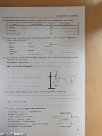 Kémiai feladatsorozatok általános iskolásoknak 7. osztály