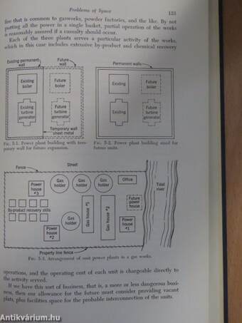 Power Plant Management