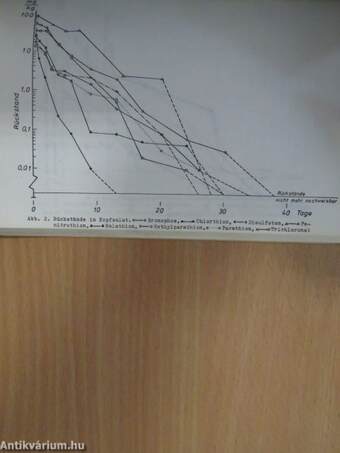 Gaschromatographische Bestimmung und Abbau von Organophosphor-insecticiden bzw. deren Metaboliten in Pflanzen