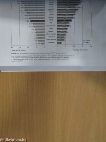 Health System Performance Comparison