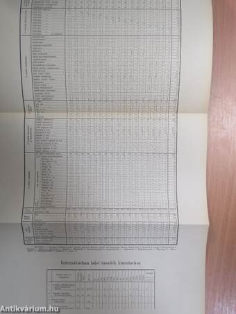 Az Országos Nőképző-Egyesület Budapesti Veres Pálné Leánygimnáziumának Évkönyve az 1938-1939. iskolai évről