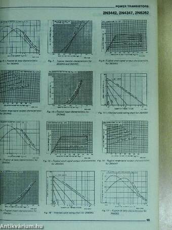 RCA Power Devices