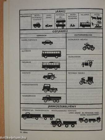 Motorosok közlekedési tankönyve (dedikált példány)