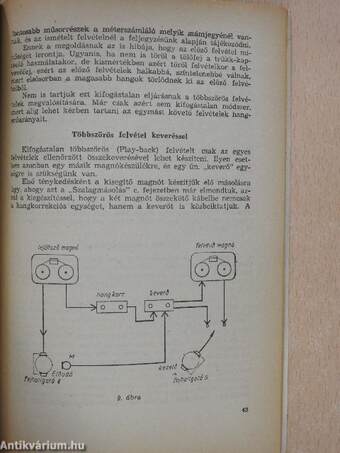 Hogyan készítsünk jó magnetofon felvételt?