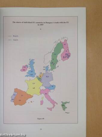 The Main Features and Current Trends in the European Union's Trade Relations with Hungary and the Ten Associated Countries