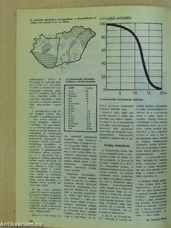 Élet és Tudomány 1990. (nem teljes évfolyam)