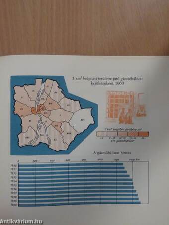 Budapest a szocializmus útján