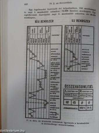 Magyar közigazgatás