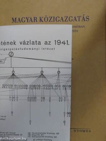 Magyar közigazgatás