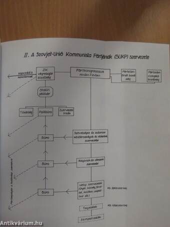 A közigazgatás legfőbb vezetése szervezési szempontból