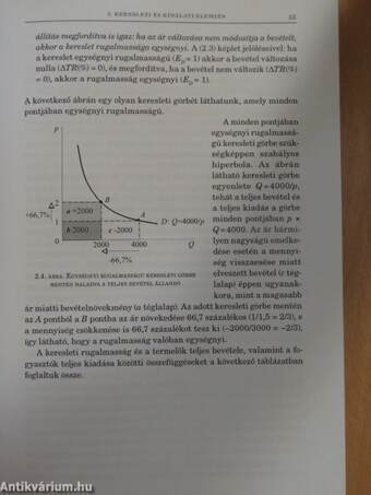 A mikroökonómia alapjai