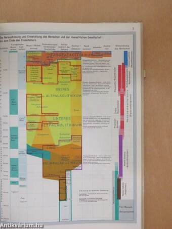 Atlas zur Geschichte I-II.