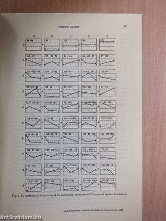 Voxton, Russon: Systems generating artificial hungarian and russian speech by rule