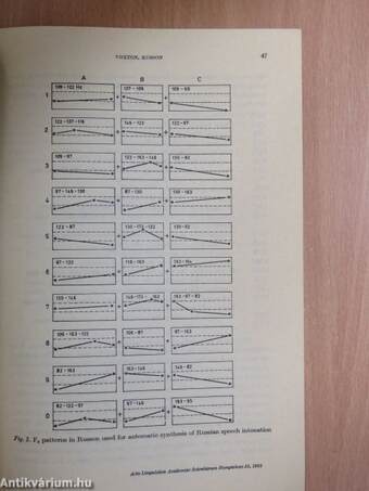 Voxton, Russon: Systems generating artificial hungarian and russian speech by rule